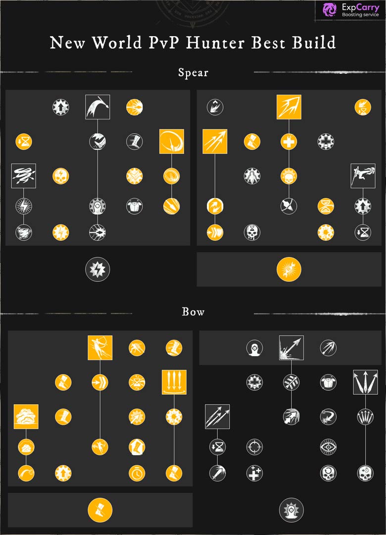 new world 2024 builds